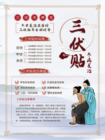 中医三伏贴