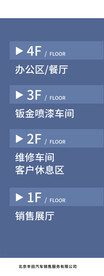 导视牌