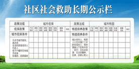 社区社会公示栏