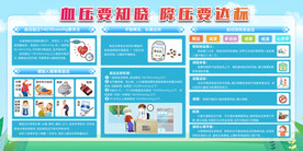 血压要知晓降压要达标宣传栏