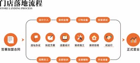 流程图
