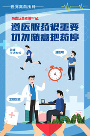 遵医服药很重要全国高血压日海报