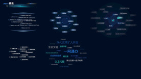   数据信息图