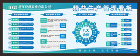 精益生产管理看板
