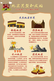地震类型和成因