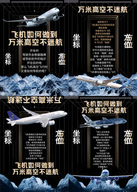 飞机高空如何不迷航科技海报