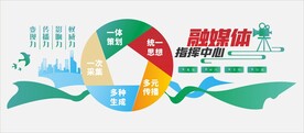 融媒体中心
