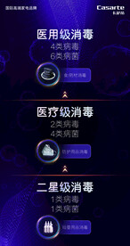 消毒等级海报 