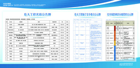 危大工程施工安全公示牌风险管控