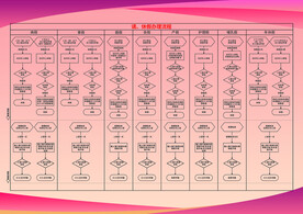 公司请假审批流程表