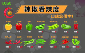 辣椒辣度示意图
