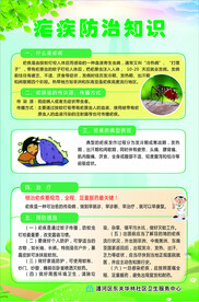 疟疾知识防治海报