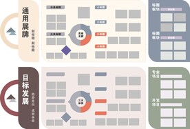 文化通用展牌