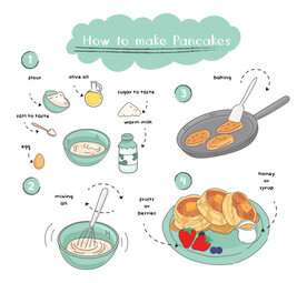 煎饼配方教程图