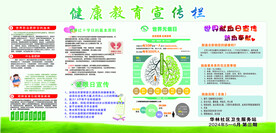 健康教育宣传栏