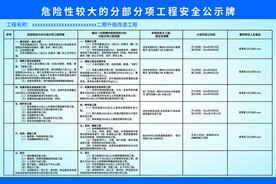 危大工程安全公示牌展板