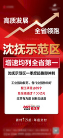 地产政策海报