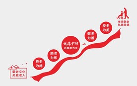 养老院文化墙