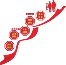 养老院文化墙
