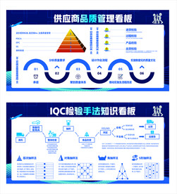 供应商品质管理看板
