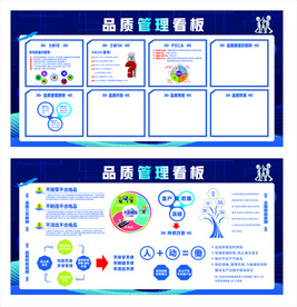品质管理看板