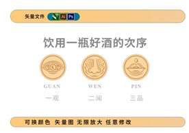 白酒包装品酒步骤酱酒图标