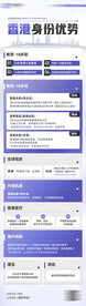 香港身份优势移民广告图图片