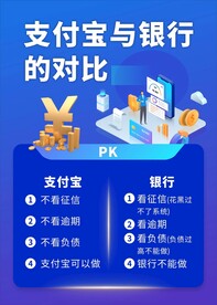 金融海报