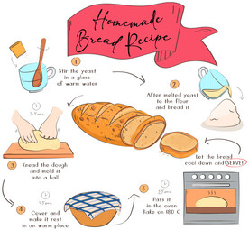 面包制作信息图