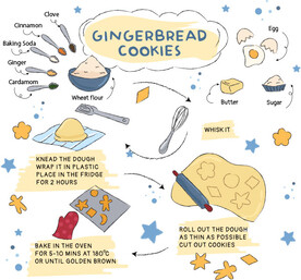 饼干制作信息图