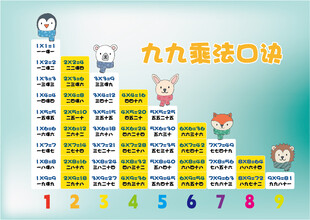 九九乘法表 