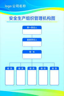 组织机构图