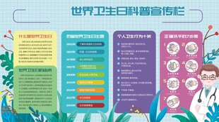 世界卫生日科普