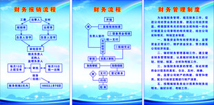 装修公司财务管理制度牌
