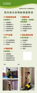 室内综合治理标准