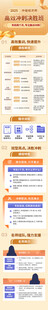 高效冲刺决胜班