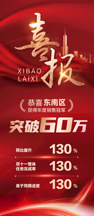 房地产销售喜报