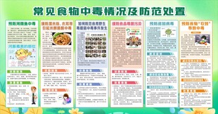 常见食物中毒情况及防范处置