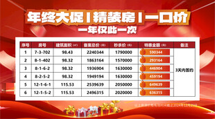 红色年终大促展板