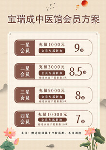 中医养生推拿会员储值卡