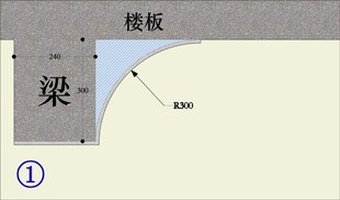包梁圆弧设计手法家居装修设计
