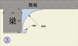 包梁圆弧设计手法家居装修设计