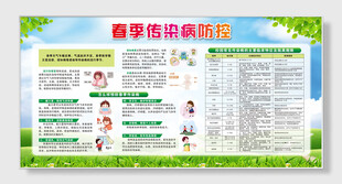 健康知识展板
