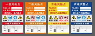 风险点展板风险等级海报