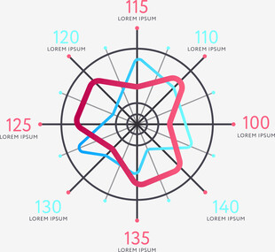雷达图数据可视化展示