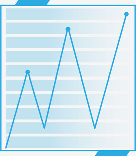 折线统计图展示数据变化