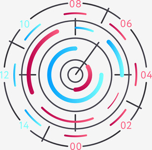 环形数据图表展示