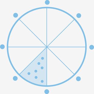 扇形统计图局部展示