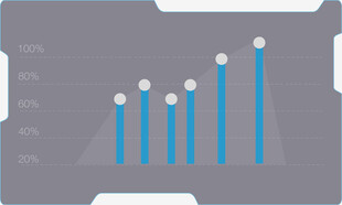 柱状图表展示数据变化
