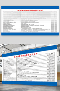 质量典型治理公示牌